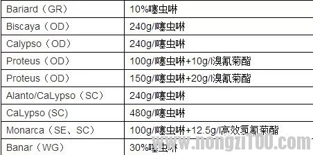 附件