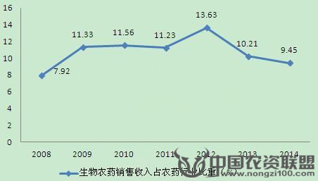 附件