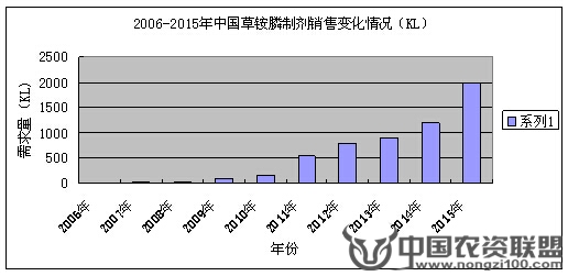 附件
