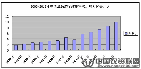 附件