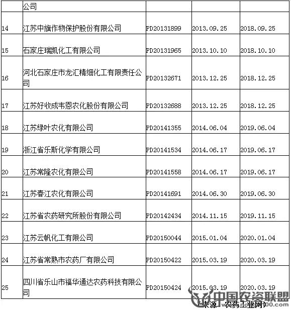 附件
