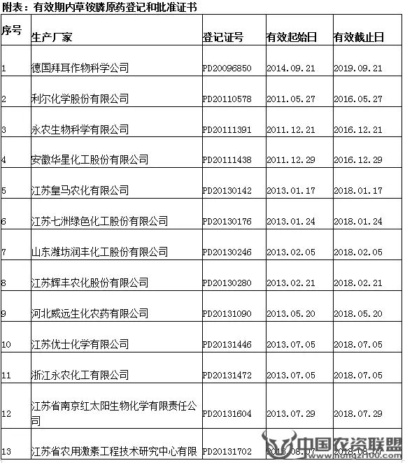 附件