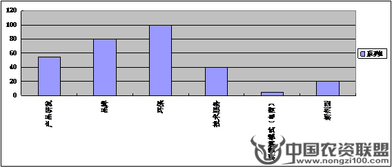 附件