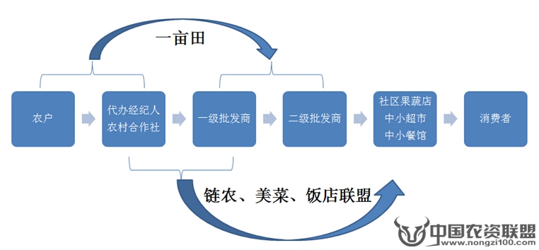 附件