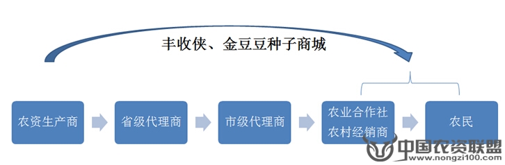 附件