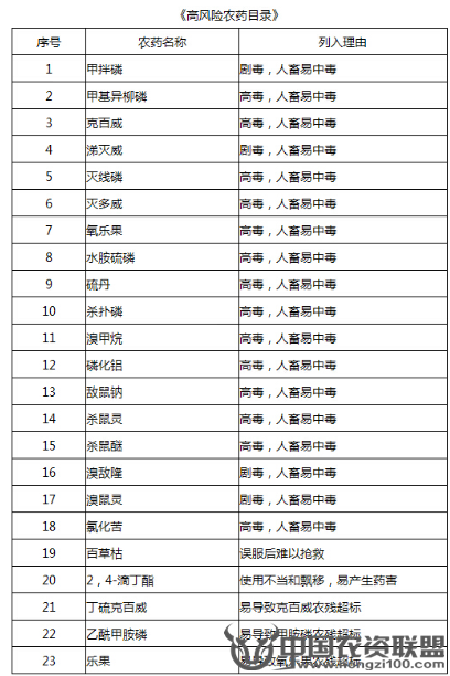 附件