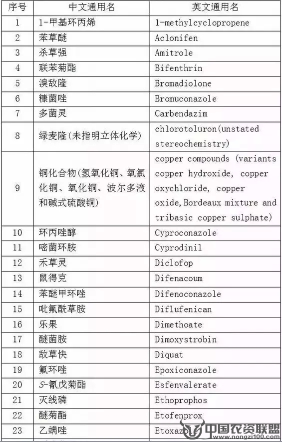 附件