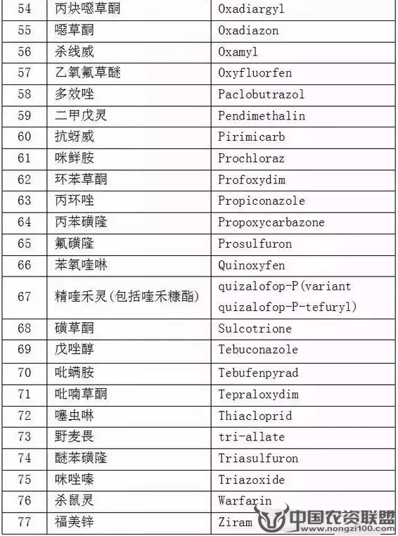 附件