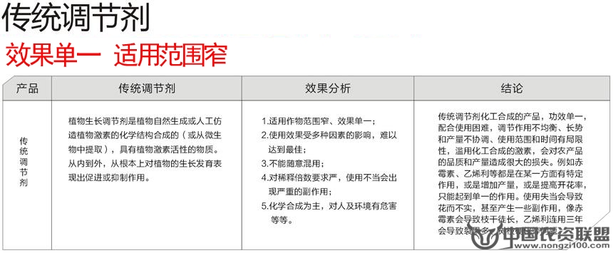 附件