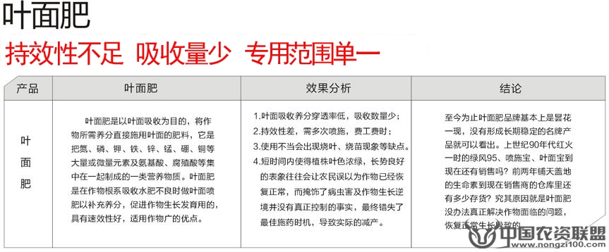 附件
