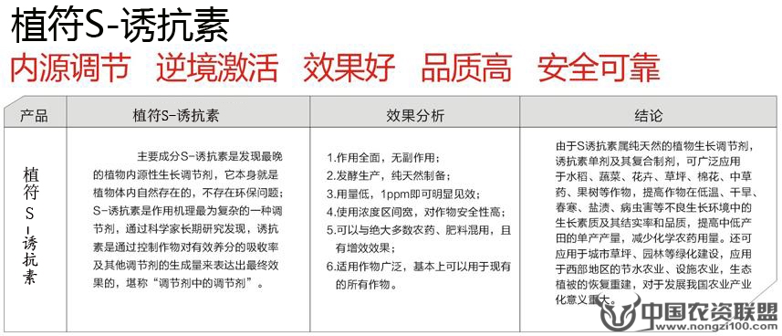 附件