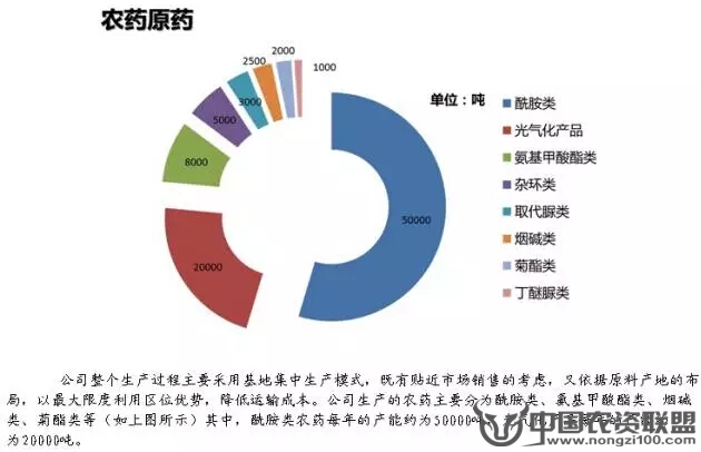 附件