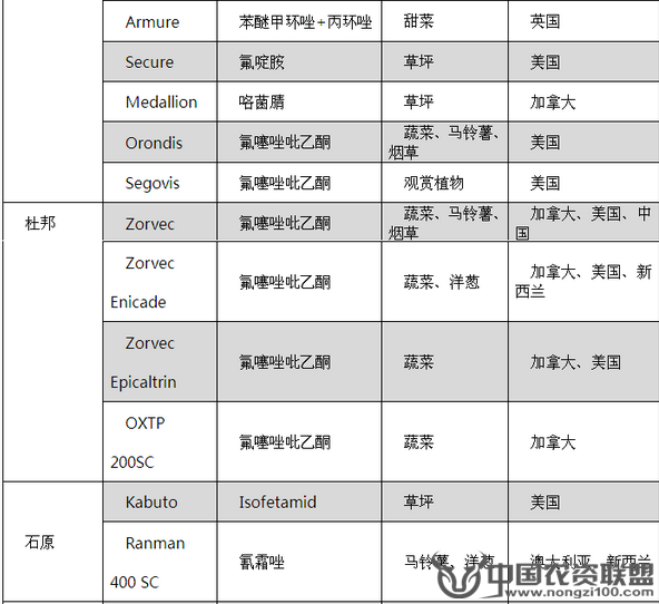 附件