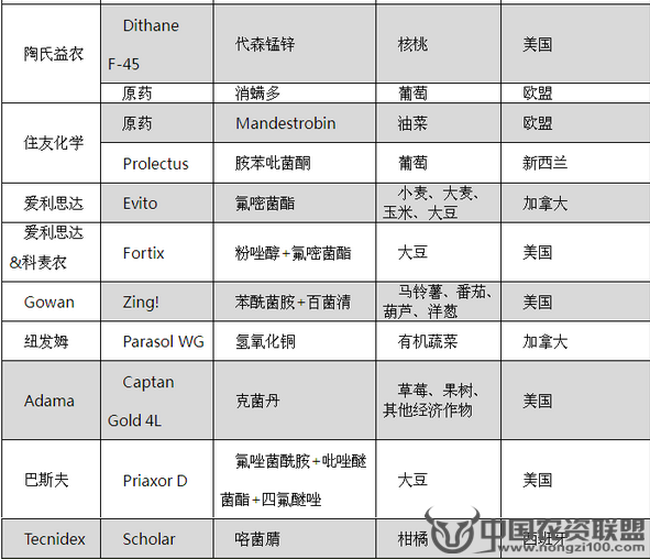 附件