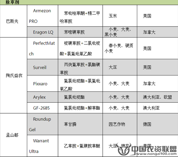 附件