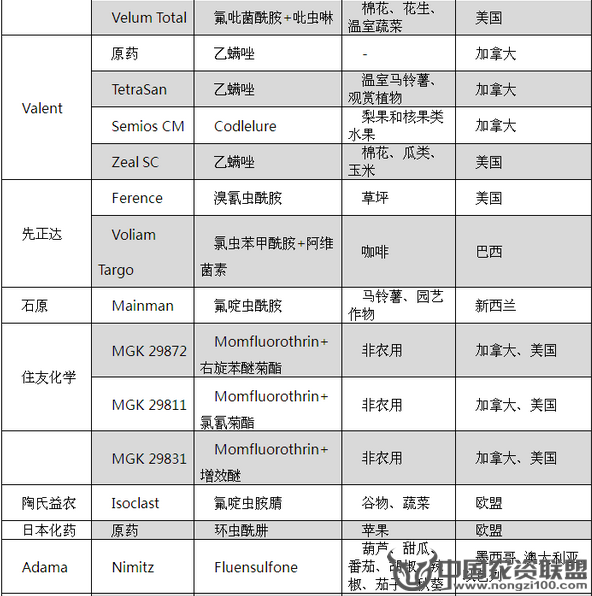 附件