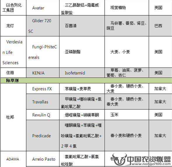 附件