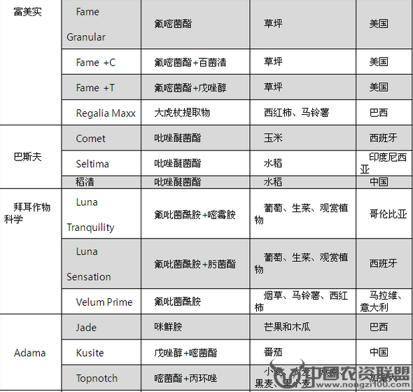 附件