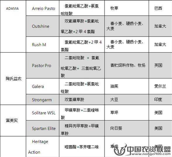 附件