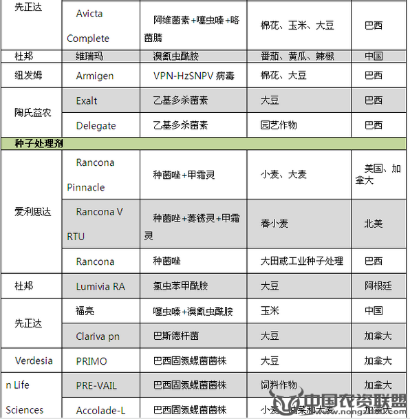 附件