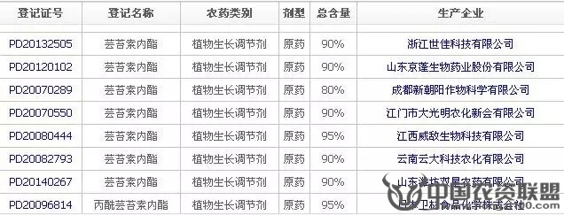 附件