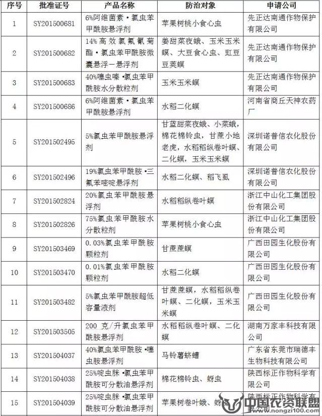 附件