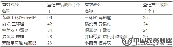 附件