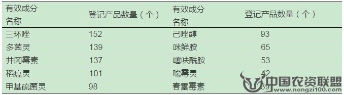 附件