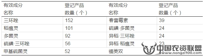 附件