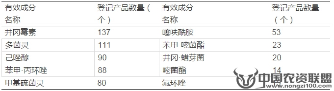 附件