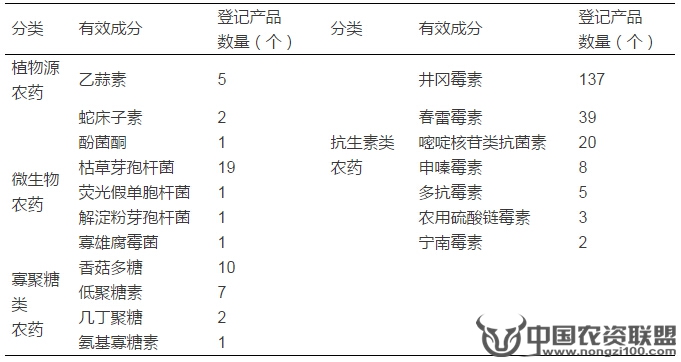 附件