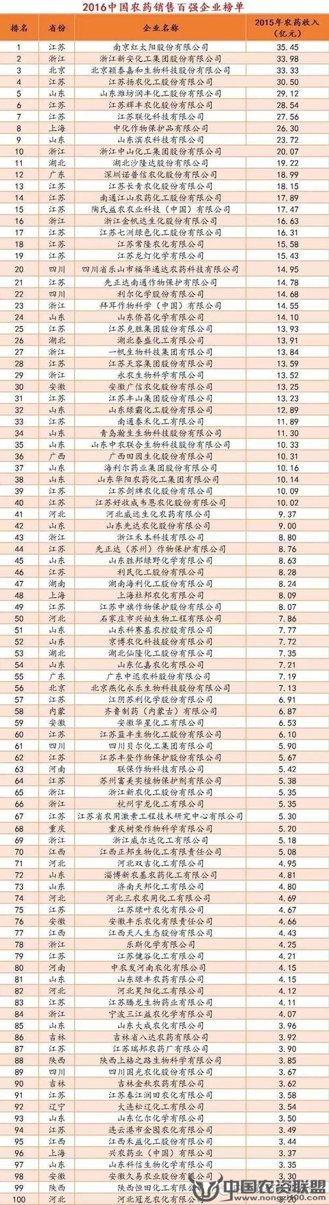 附件