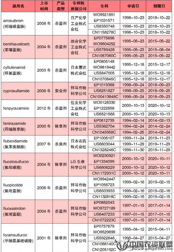 附件