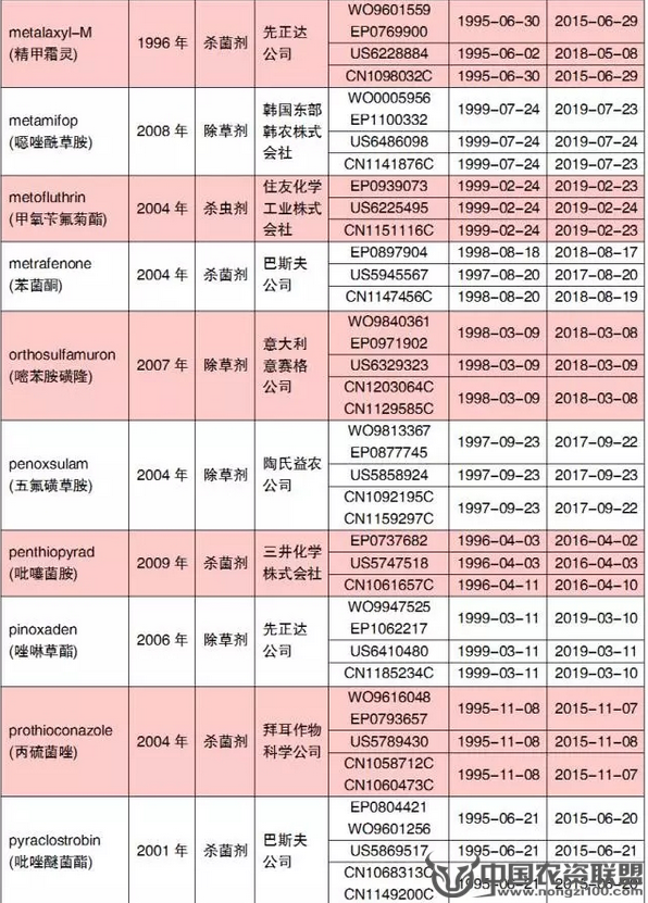 附件