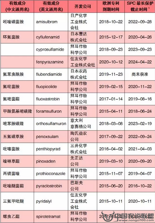 附件