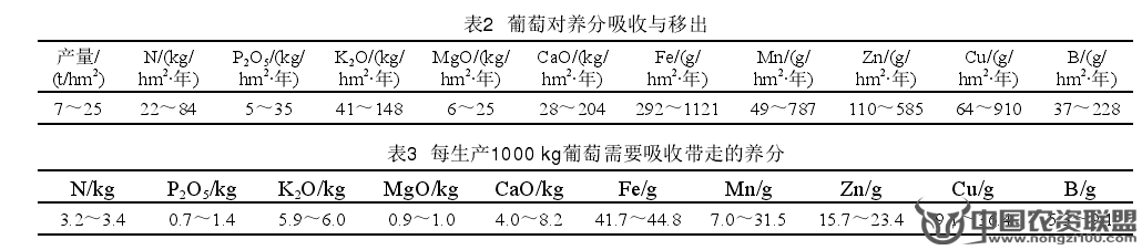 附件