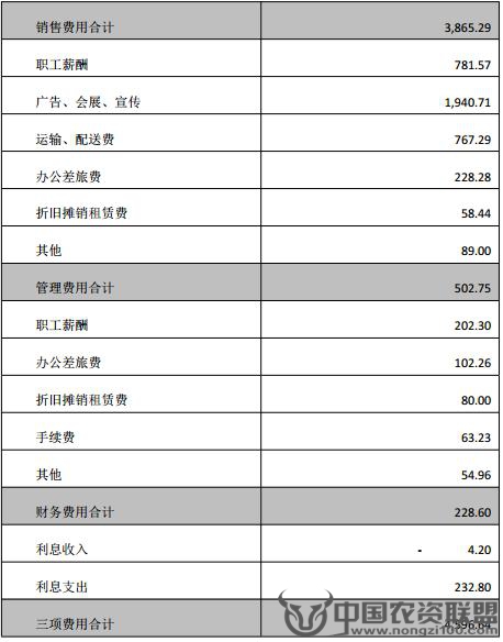 附件