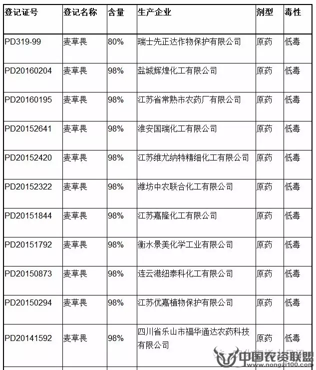 附件