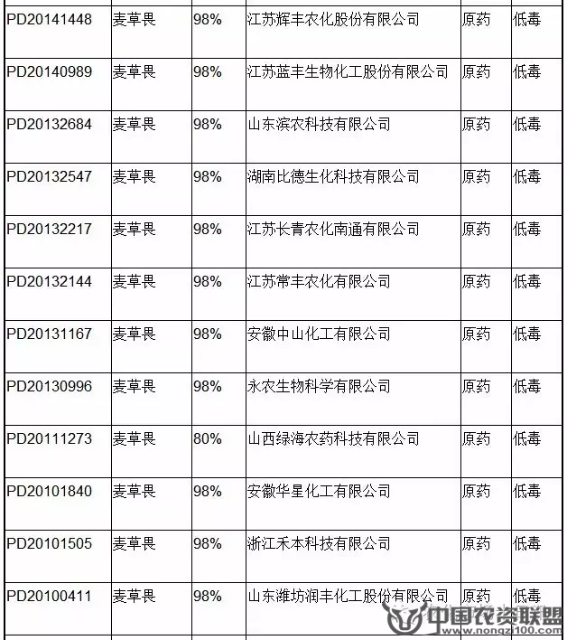 附件