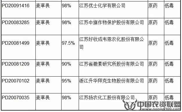 附件