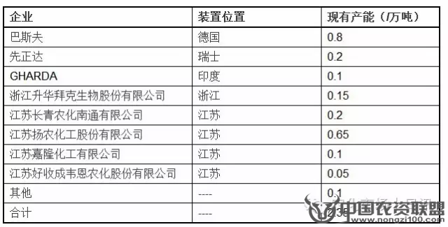 附件