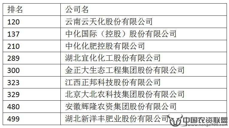 附件