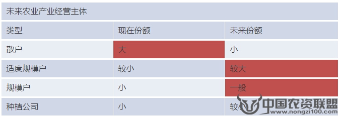 附件