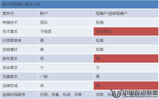 附件