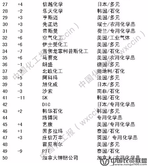 附件