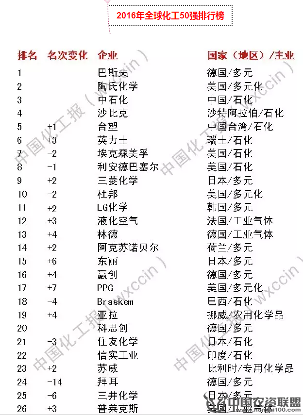 附件