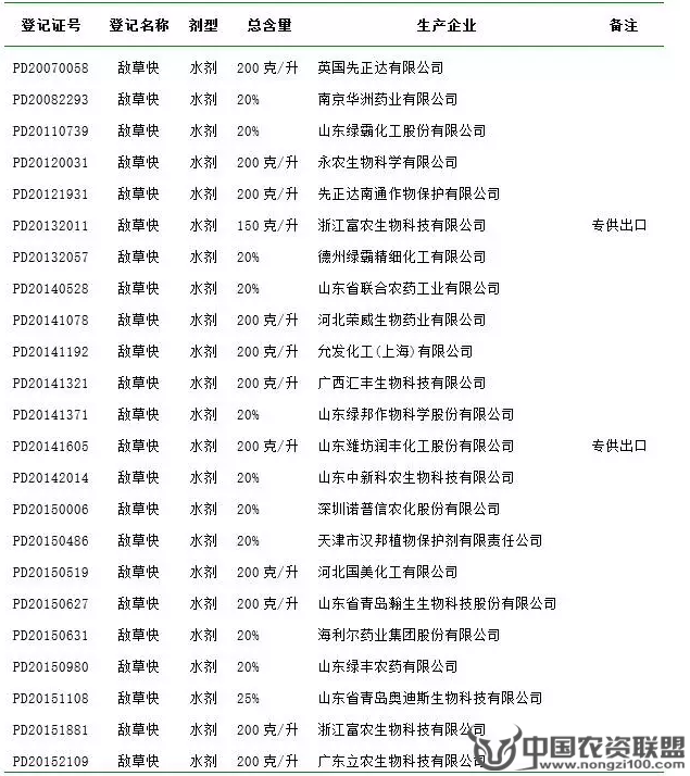 附件