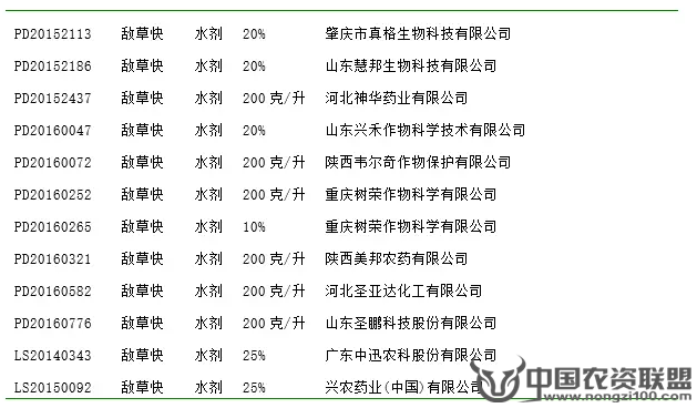 附件
