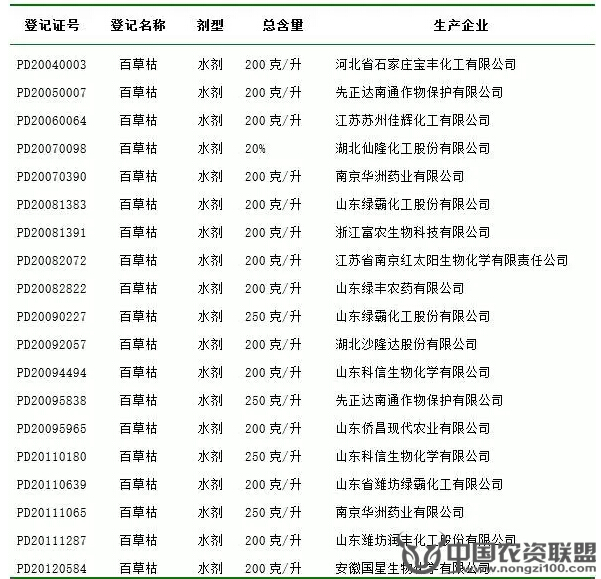 附件