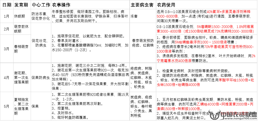 附件